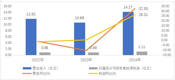 搜狗高速浏览器截图20250414213211.jpg