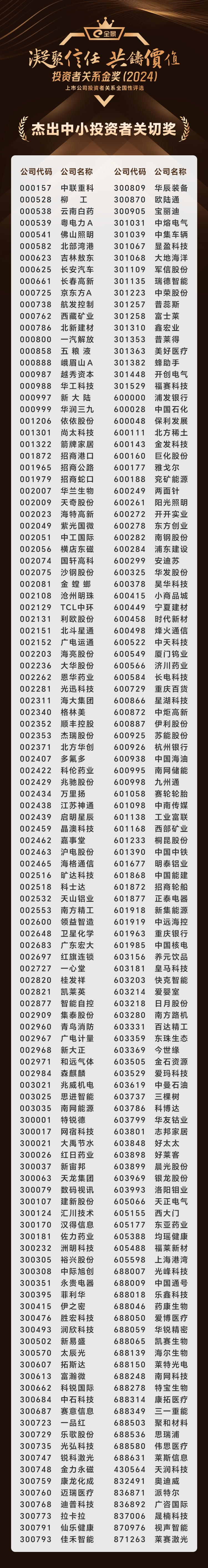 8、杰出中小投资者关切奖.png