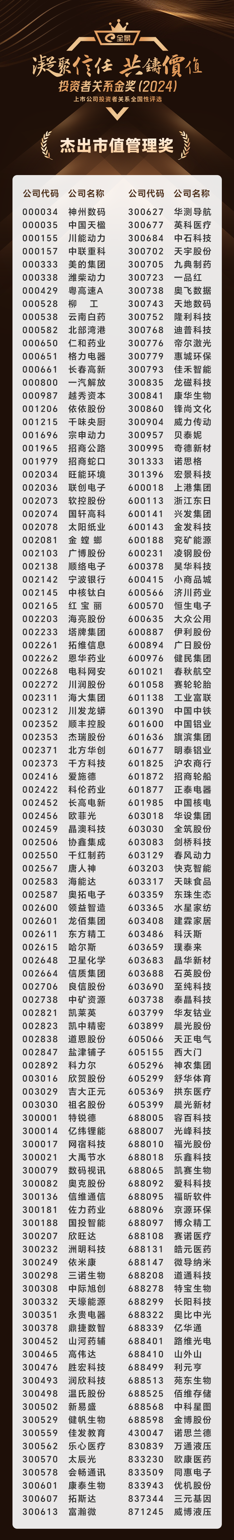 12、杰出市值管理奖.png