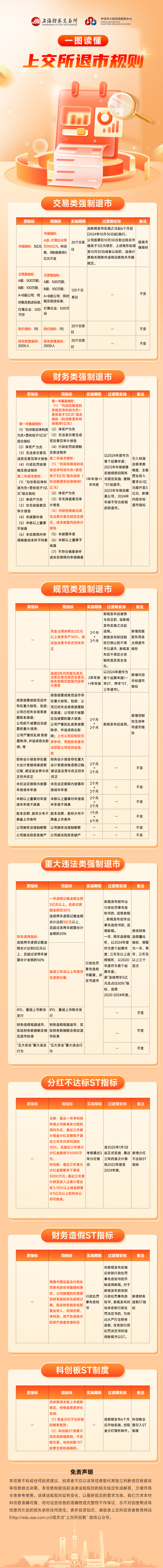 上交所长图文.png